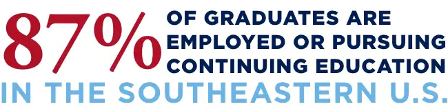 87% of graduates are employed or pursuing continuing education in the Southeastern U.S.