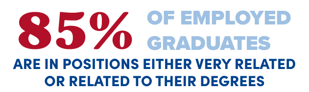 85% of graduates went on to continuing education