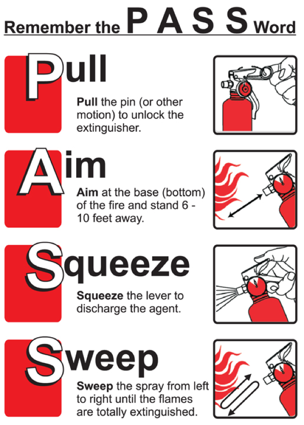 How to Put out a fire with images explained in the table to the left