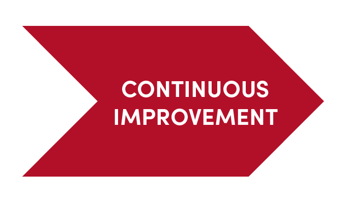 Continuous Improvement